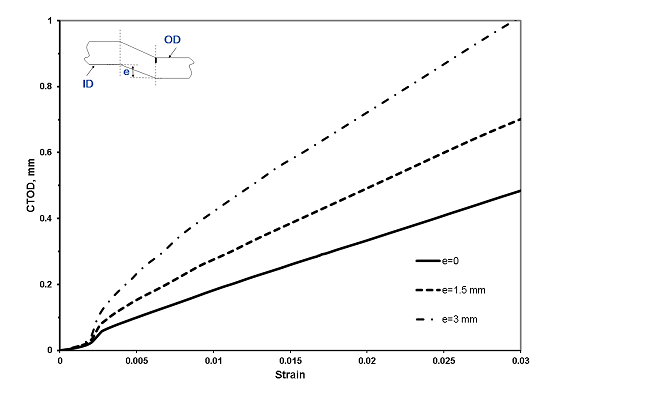 Pisarski Figure 1