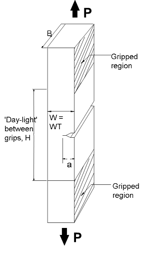 Pisarski Figure 4