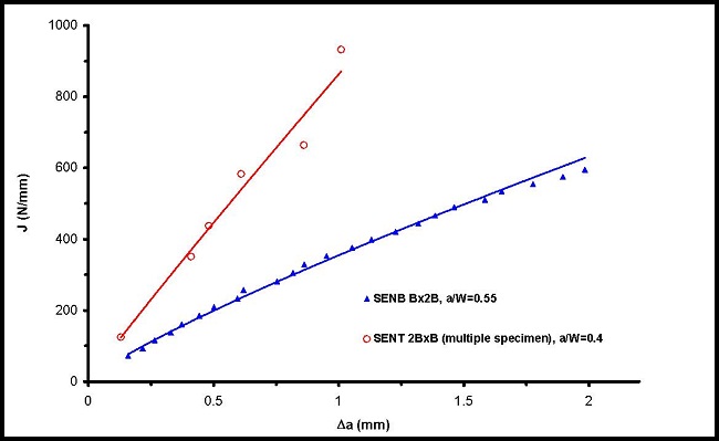 Pisarski Figure 6