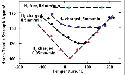 Pargeter Figure 1