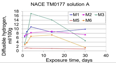 Pargeter Figure 3