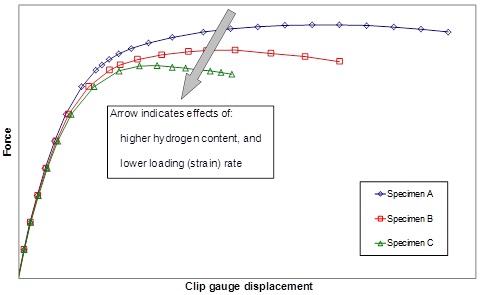 Pargeter Figure 4