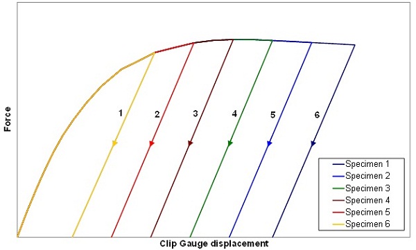 Pargeter Figure 6