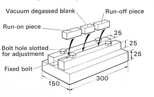 Pargeter 2 Figure 2