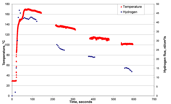 Pargeter 2 Figure 3