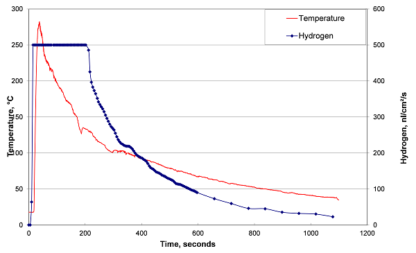 Pargeter 2 Figure 4