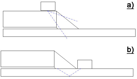 Graphical illustration of extent of coverage of the fusion lines. The root on the pipe side, and the sleeve side toe are not covered by the inspection