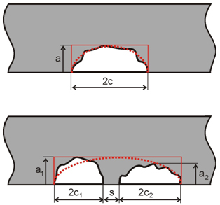 Figure 1: Definition of characterised flaw and parameters for flaw interaction