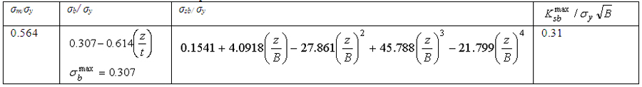 Figure 6: Example of layout for longitudinal stresses in ferritic steel Tubular T-butt welds