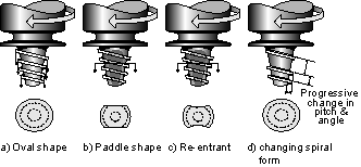 Fig.2 FSW basic variants for Whorl™ type tool.