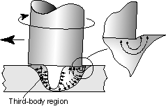 Fig.9 Hydrostatic pressure leads to plastic recovery.