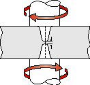 Fig.10 Simultaneous double sided friction stir welding with contra rotating tools.