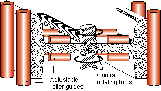 Fig.11 Simultaneous double sided friction stir welding of extruded components.