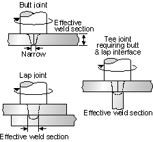 Fig.12 Weld interface comparisons.