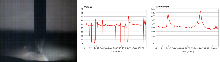 Figure 3. Irregular dip transfer producing a higher level of fume (5.0mg/s) at 7m/min and 26V