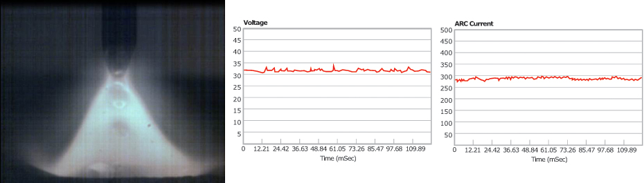 Figure 4. Drop transfer producing a FFR of 4.2mg/s at 9m/min and 30V