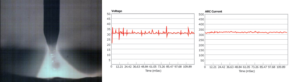 Figure 5. Drop transfer producing a FFR of 4.3mg/s at 10m/min and 30V