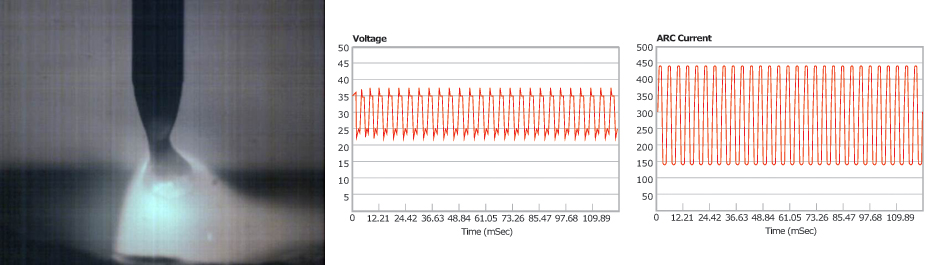 Figure 9. Pulsed droplet transfer at 8m/min