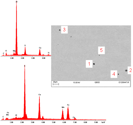 Figure 22. Analyses showing the elements present in inclusions 1 and 3 (top, left), indicating the presence of aluminium, sulphur and calcium, and inclusions 2, 4 and 5 (below, right), indicating the presence of manganese, sulphur and calcium