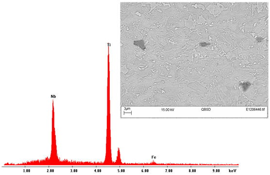 Figure 23. Analysis of the elements present in these angular inclusions, showing they were titanium and/or niobium containing particles, presumed to be carbonitrides