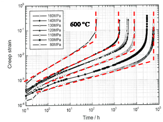 Figure 3: Comparison of failure strain determination methods (provided by National Institute for Material Science)