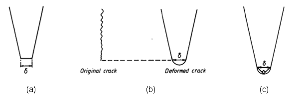 Fig6