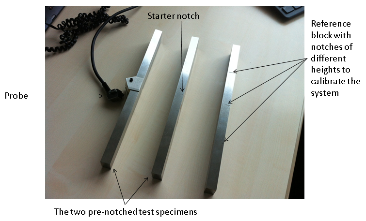 Figure 4 The items used in the laboratory trials.