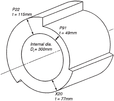 4 Illustration showing possible reduction in wall thickness achievable through use of advanced 9%Cr parent alloys: temperature5600uC; pressure530 N mm22; 100 000 h life94