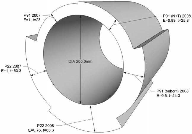 16 Schematic showing the calculated pipe thickness according to ASME I 2007 and 2008