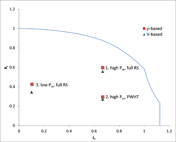 FIGURE: 6 – Example of the use of the plasticity interaction factors