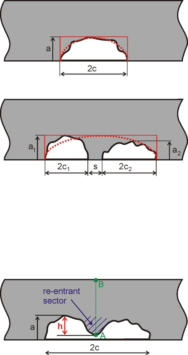 FIGURE: 9 – Characterisation of a single flaw by a bounding semi-elliptical flaw, and explanation of the flaw interaction parameters for multiple coplanar flaws 