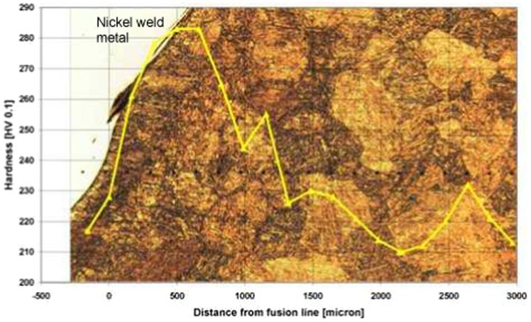 30 Heated affected zone microstructure in steel ‘NPM1’ after PWHT showing a clear resemblance to the parent steel microstructure 109