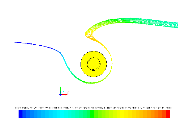 Figure 14: Flow streamlines coloured by temperature (K) for Weld 12. Rotation is counter clockwise and welding is in negative X direction.