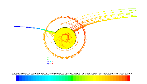 Figure 15: Flow streamlines coloured by temperature (K) for Weld 2. Rotation is counter clockwise and welding is in negative X direction.