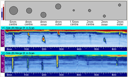 Fig.15 Developed view of FBHs in the end of a 225mm PE pipe using the sector pulse-echo and tandem techniques