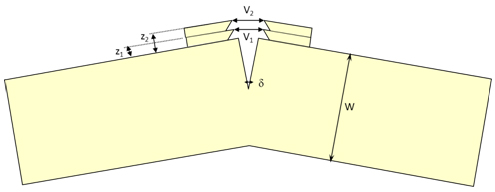 Fig 6. Illustration of how two measurements of displacement at each clip gauge in a double clip can be used to determine the CTOD at the crack tip, by assuming similar triangles, and a fixed point of rotation ahead of the crack tip