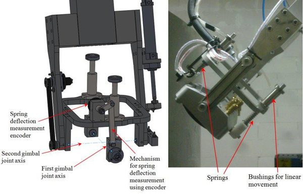 Figure 3. The end-effector