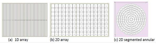 Figure 5. Examples of phased array probe configurations evaluated during the design phase