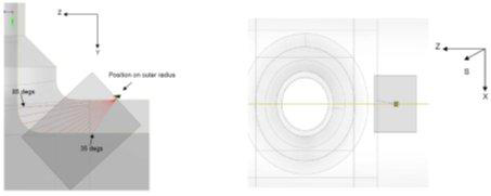 Figure 6. (a) position of the transducer when used for sectorial scanning; (b) beam steered at 40° and skewed at 10°