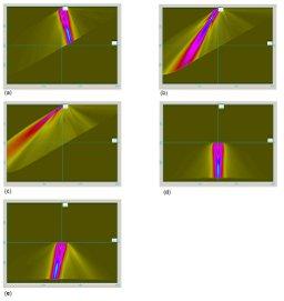 Figure 7. Modelling results of the beam profiles for the 2D array with the beam steering