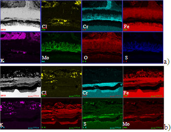 Figure 4: SEM micrographs with EDX maps of the scale formed on uncoated P91 after corrosion testing at (a) 725°C and (b) 625°C