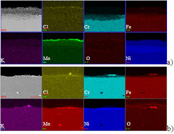 Figure 5: SEM micrographs with EDX maps of the scale formed on wrought alloy 625 after corrosion testing at (a) 725°C and (b) 625°C