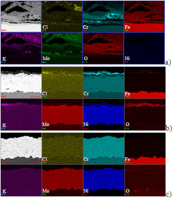 Figure 8: SEM micrographs with EDX maps of alloy C-276 coated samples after corrosion testing at (a) 725°C, (b) 625°C. (c) 525°C