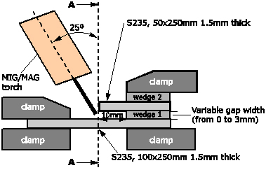 Figure 6 - Welding fixture