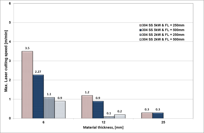 Fig 2. Cutting results on stainless steel b)