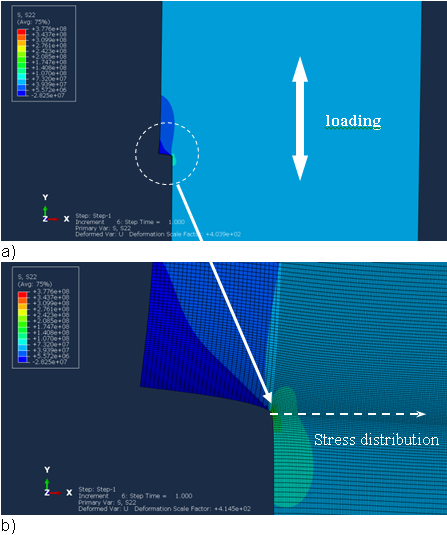 FIGURE 5 The FE model and the stress contour calculated for the weld root bead profile