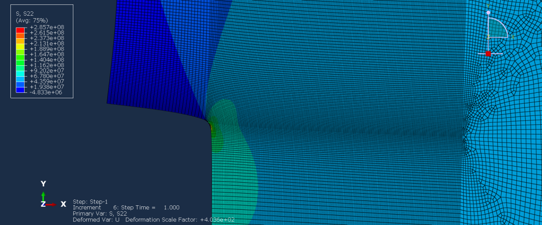 FIGURE 8 The FE model and the calculated stress contour for the weld root bead profile b)