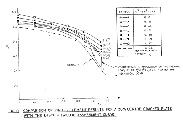 Figure 5 Leggatt55 copy of Figure 17 from Milne et al14.