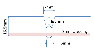 Figure 2 Average measured profile of the partially completed specimens.