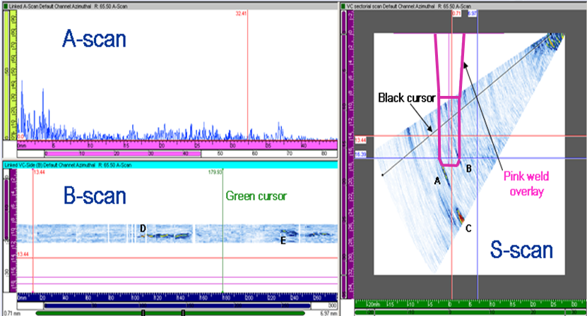 Figure 5 Data display showing the three views for the A-, B- and S-scans along with the two cursors (black and green) which interlink all the data between these three views. 